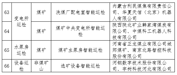 图片来源：工业和信息化部官网